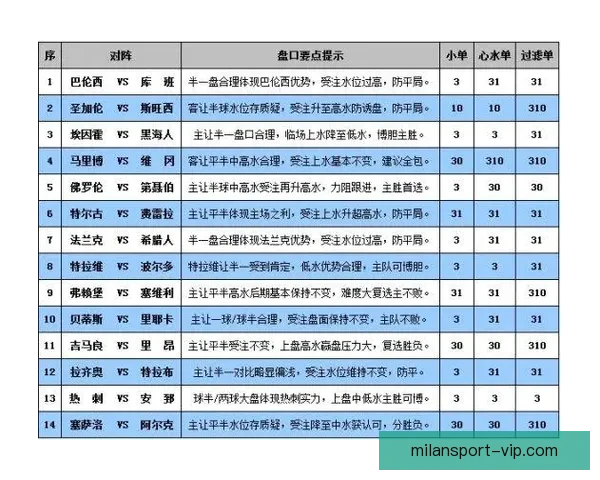 世界杯足球竞猜盘口深度解析与投注技巧全面指南助赢赛场胜负走势预测