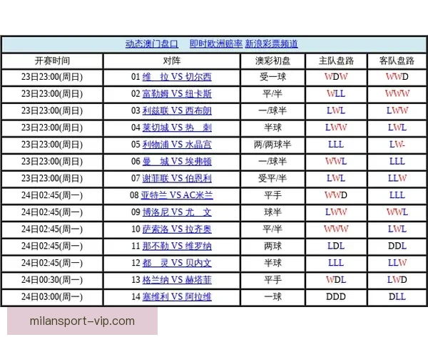 世界杯足球竞猜盘口走势分析与投注技巧全解析助赢赛果稳定提升收益